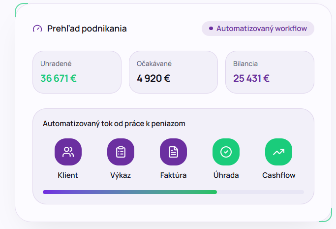 Xelvo — business cockpit pre freelancerov a konzultantov s AI workflowom cez MCP