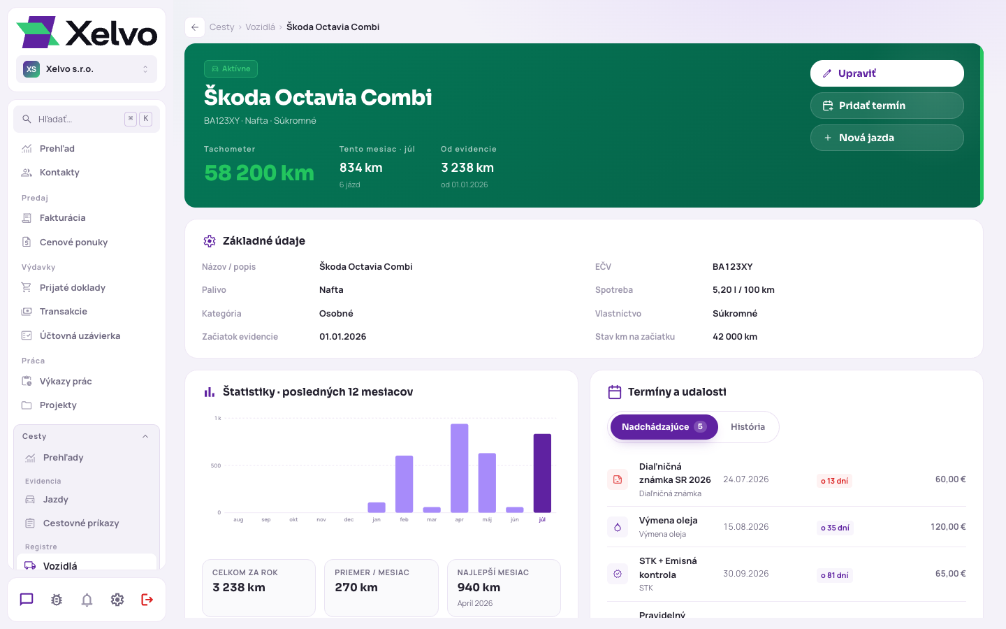 Detail vozidla s termínmi — STK, diaľničná známka, výmena oleja