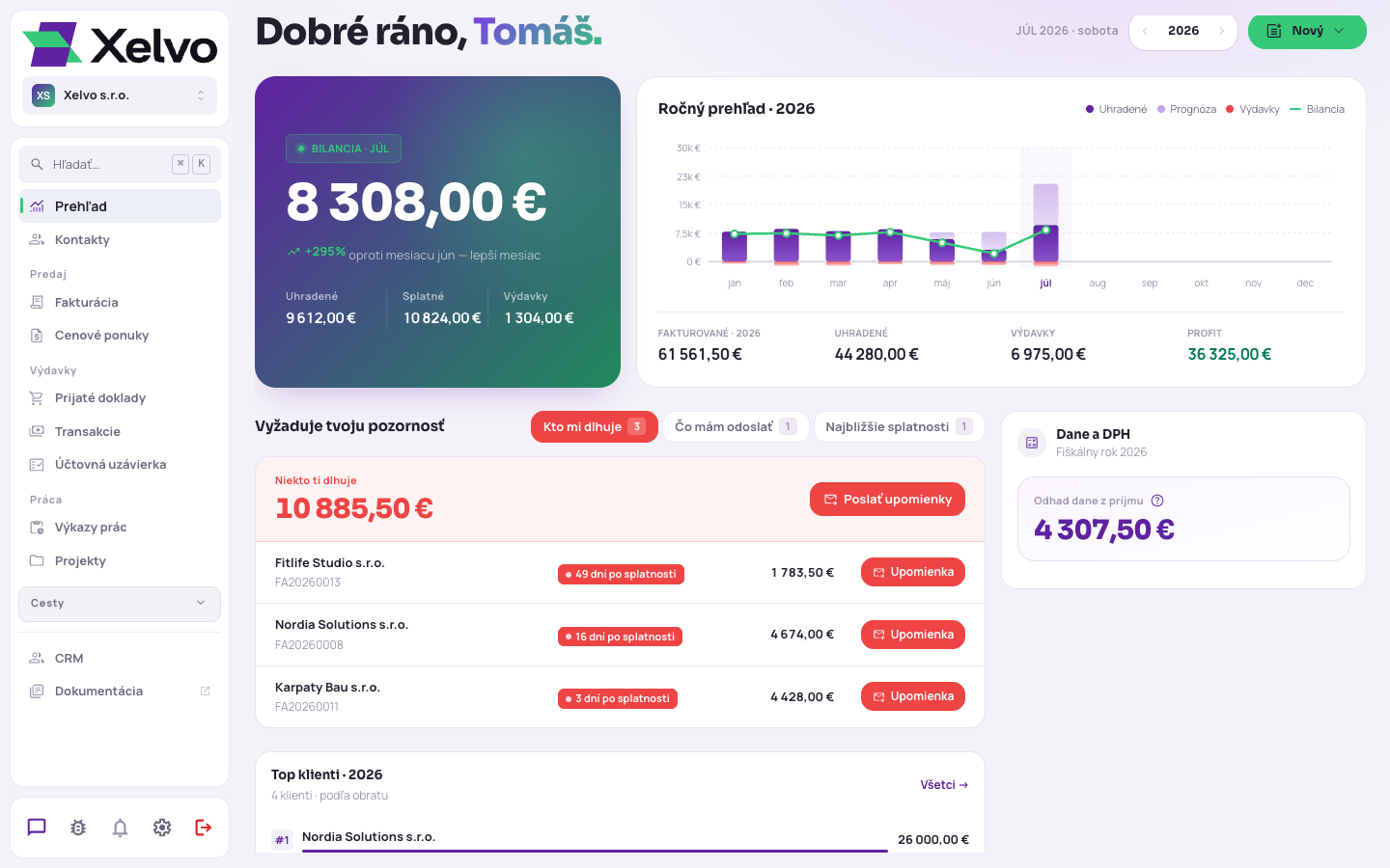 Karta Dane a DPH s odhadom dane a ukazovateľom obratu