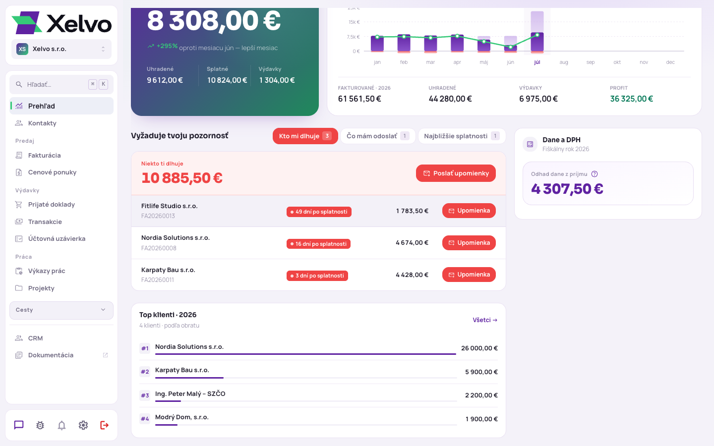 Rebríček Top klienti podľa obratu
